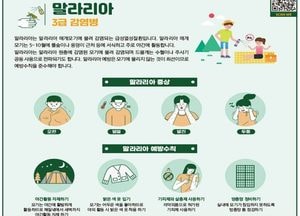 인천시, ‘연수구에 말라리아 경보’ 발령...강화군 이어 올해 두 번째