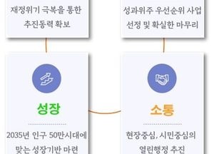 "인구 증가율 전국 1위 기록" 양주시, 경기북부 중심도시 꿈꾼다