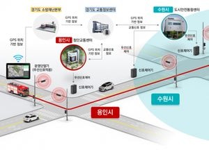 용인특례시, 시민 생명 지킬 ‘광역 긴급차량 우선신호시스템’ 구축...위급상황 시 골든타임 확보