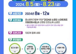 “스마트제조 지원으로 뿌리산업 경쟁력 높인다”...인천시, 소공인 스마트제조 지원강화