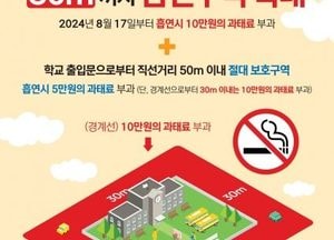 인천 부평구, 금연구역 확대 지정...학교 10미터서→ 30미터 이내