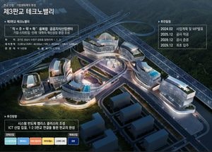 경기도, 제3판교TV에 첨단학과 대학 유치 추진...2030년 개교 목표