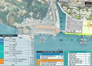 김포시 '대명항' 국가어항 승격 한발짝 다가가