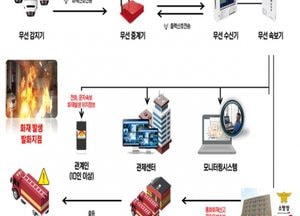 인천시, 화재알림시설 설치로 소공인 사업장 안전성 강화… 청천공단 일대