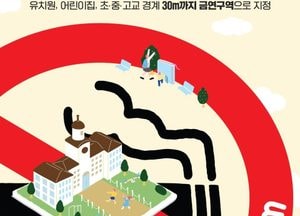 [전국은 지금] ○…어린이집·학교 주변에서는 금연, 17일부터 어린이집·유치원·초중고교 경계 30m로 금연구역 확대