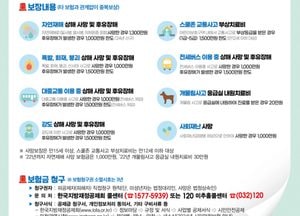 인천시, 시민안전보험 설문조사 결과… 응답자 90.7% 안전보험 필요성 공감