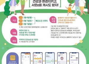 인천서구 ‘서로걷기 챌린지 3기’ 운영…선착순 5천명에게 서로e음 캐시 제공