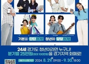경기도, 29일부터 3분기 청년기본소득 신청접수… 24세 청년, 연 최대 100만원 지원