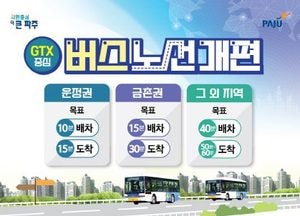 파주시 ‘GTX 중심 버스노선’ 시민 의견 반영… 버스 1개 노선(7개) 신설, 081번 연장운행 등
