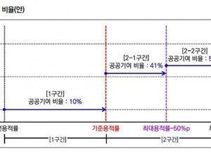 성남시, 분당신도시 정비기본계획 주민의견 듣는다...‘2035 노후계획도시 정비기본계획’ 주민공람