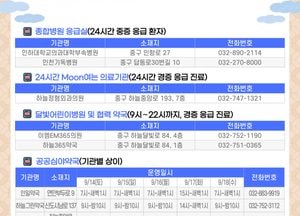“안전하고 편안한 추석 보내세요” 인천 중구, 응급의료체계 가동