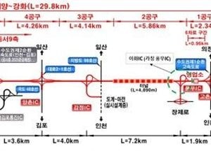 인천 계양구, 계양~강화 고속도로 ‘이화IC(가칭 풍무IC) 양방향 직결’ 반영