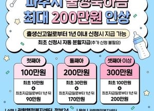 파주시, 내년 출산가정 축하금 대폭 인상…첫째 100만원·둘째 200만원·셋째 300만원