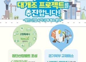 경기도, 첨단산업벨트 조성·규제해소 등으로 경기북부대개발 추진