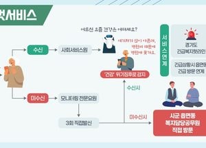 경기도, 판교에 AI시티 조성 ‘국내 AI기술개발 거점으로 육성’