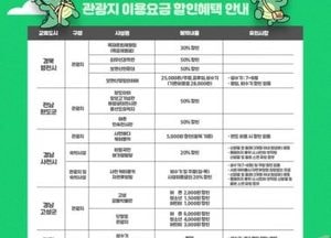 용인특례시, 인기 관광지서 시민 인증하면 ‘시티포인트’ 지급