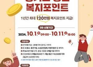 경기도, ‘청년 복지포인트’ 3차 참여자 1만명 모집...연간 120만원 지원