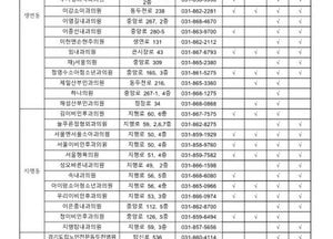 동두천시, 이달 11일부터 코로나19 고위험군 무료예방접종 시행