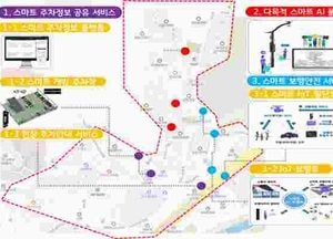 의정부시, 2025년 스마트빌리지 보급 및 확산사업 선정…국비 7억2800만원 확보