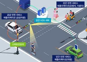 인천경제청, 자가통신망 활용한 시민체감형 안전서비스 구축…국비 7억원 확보