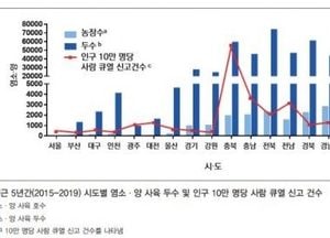 경기도, 전국 최초 인수공통전염병 방지 위한 염소 질병검진 추진