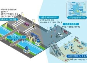 의정부시, 2024년 스마트도시 인증 획득…버스승강장 정차안전시스템