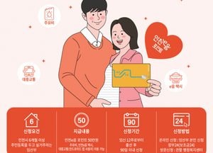 인천시, 임산부 교통비 지원 큰 호응 얻어… 1인당 50만원 지원