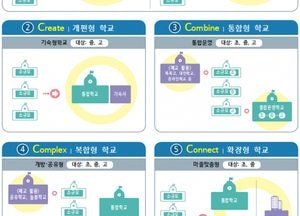 경기도교육청 ‘경기형 적정규모학교 최적화 모형’ 발표