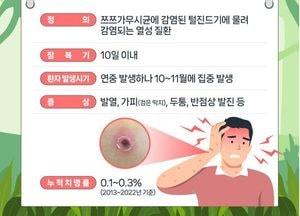 인천 옹진군 ‘쯔쯔가무시증’ 환자 증가에 따른 진드기 주의 강조