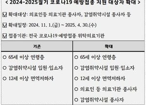평택시, 코로나19 예방 접종 지원 의료기관·감염취약시설 종사자까지 확대