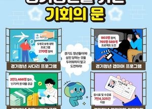 [특집] ‘경기청년을 위한 기회의 문 활짝’...경기도, 해외연수부터 저금리 대출까지 전방위 지원