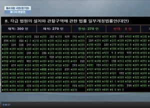 [화요기획] 마침내 인천고법 시대 열린다 ‘인천고법 신설 확정’