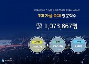 옛 전통문화로 꾸며진 ‘수원화성문화제·정조대왕 능행차 공동재현’ 관광객 홀릭