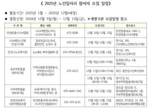 안성시, 내년 노인 일자리·사회활동 지원사업 참여 희망자 모집