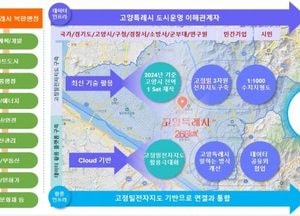 고양특례시, 고정밀 전자지도 구축 사업 마무리 단계...행정 혁신 기대