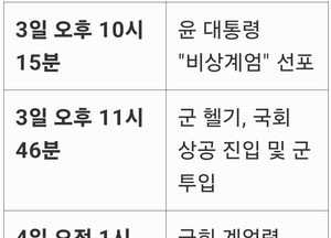 윤 대통령, 비상계엄 선포 6시간 만에 완전 해제