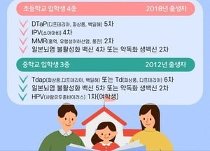의정부시, 초·중학교 입학생 예방접종 확인사업 실시…국가예방접종 무료