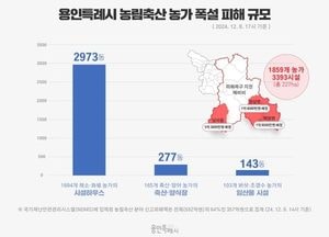 용인특례시, 농림축산 농가 폭설 피해 복구에 13억8000만원 긴급 투입