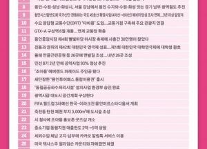 용인특례시, 2024년 용인을 빛낸 최고의 뉴스는?