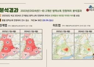 구리시, 모기·해충 민원 분석 부서별 협업 통합방제 추진