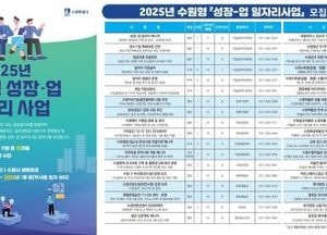수원시 ‘2025년 수원형 성장-업 일자리사업’ 참여자 모집...1월까지 신청 접수