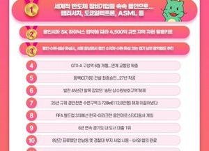용인특례시, 올해 최고 뉴스는 ‘세계적 반도체 기업 유치’...6070명 설문조사 결과