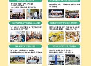 안성시, 2024년 빛낸 10대 뉴스 선정...김보라 시장 “새해에도 시민만 생각하며 최선”