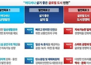 인천시 ‘2040년 인천도시기본계획’ 변경 확정 공고…“시민 삶의 질 높이고 국제경쟁력 강화”