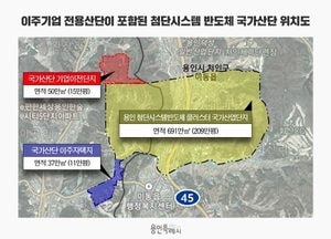 용인특례시, 첨단시스템반도체 국가산단 조성 보상·이주 방안…대토보상 확대·취득세 면제, 양도세 40% 감면