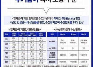 의정부시, 주거급여사업 지원 대상 확대…소득인정액 기준 중위소득 48% 이하