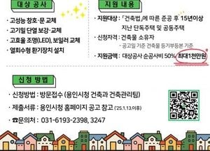 용인특례시, 노후주택 에너지 성능 개선 공사비 최대 1천만원 지원 ‘우리집 새단장 지원사업’ 추진