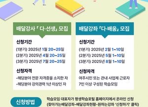 여주시, 찾아가는 배달강좌 ‘다·배움’ 학습자·강사 모집...시민 맞춤형 평생학습 프로그램 제공