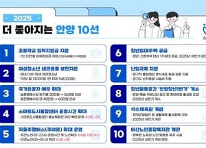 안양시, 초교 입학지원금·청소년 생리용품 지원 ‘2025년 더 좋아지는 안양 10선’ 선정