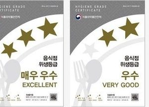 평택시, 음식점 위생등급 지정업소 청소비 지원...업소당 최대 70만원까지